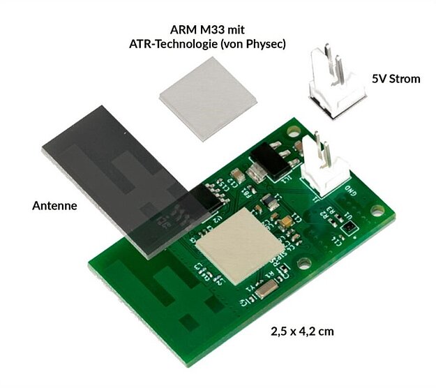 Anti-Tamper Radio Solution: Bild der Hardware mit ARM M33 mit ATR-Technologie(von PHYSEC),5V Strom, Antenne und der Größe von 2,5x4,2cm