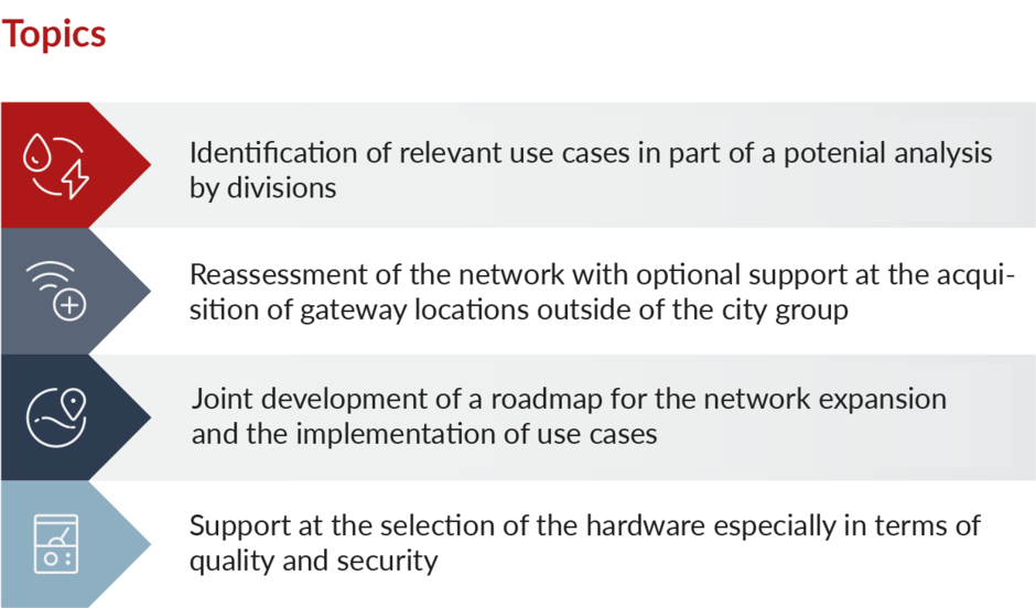Topics: Identification of relevant use cases in part of a potential analysis by divisions, Reassessment of the network with optional support at the acquisition of gateway locations outside of the city, Joint development of a roadmap for the network expansion and the implementation of use cases, Support at the selection of the hardware especially in terms of quality and security