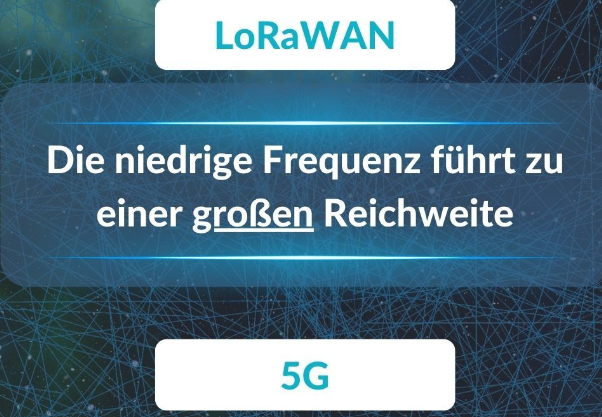 Ein kleines Projekt unserer Azubis